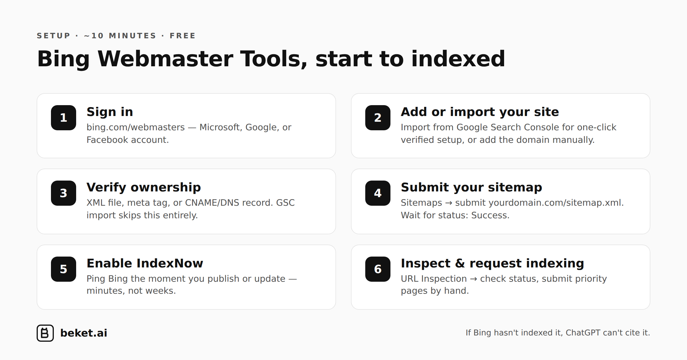 Bing Webmaster Tools setup flow: sign in, add site, verify, submit sitemap, enable IndexNow, inspect.