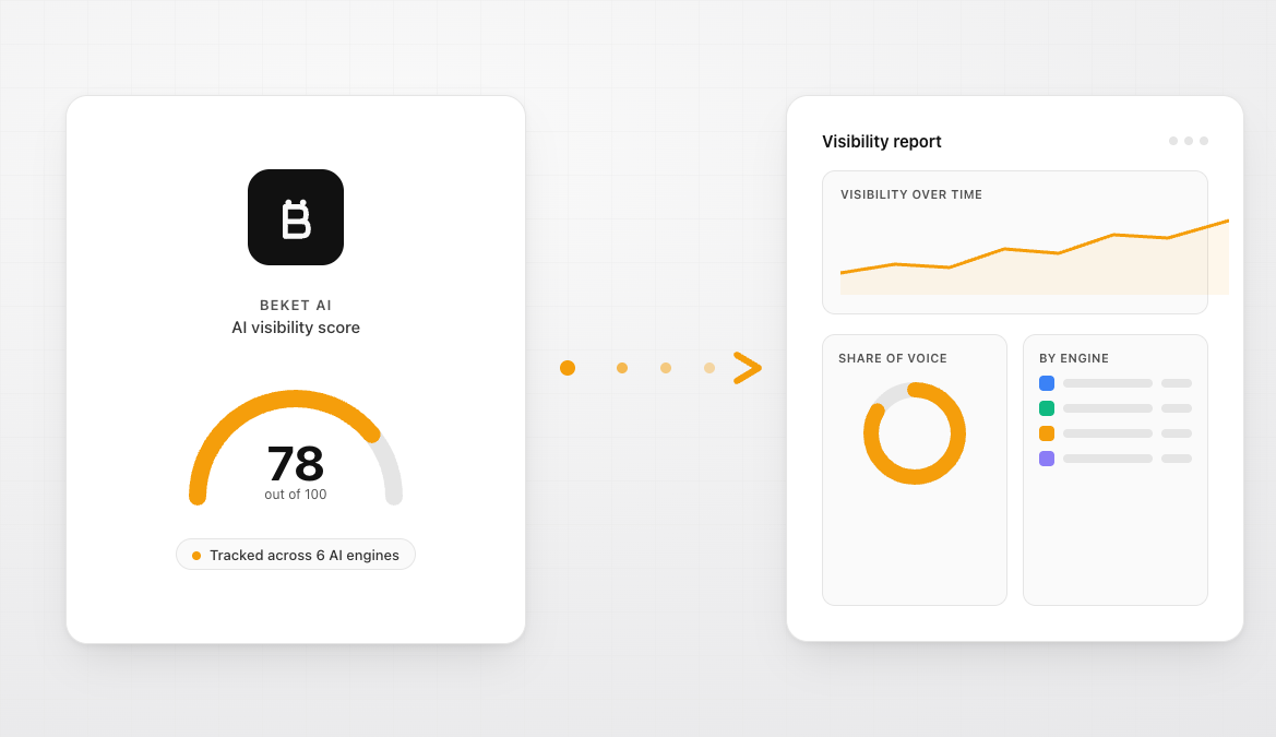 A read-only API key, a connector link, and a date range — the three things that decide whether your report has rows.